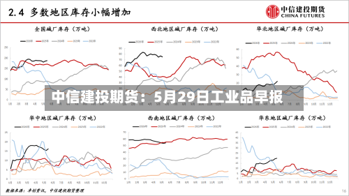 中信建投期货：5月29日工业品早报-第2张图片
