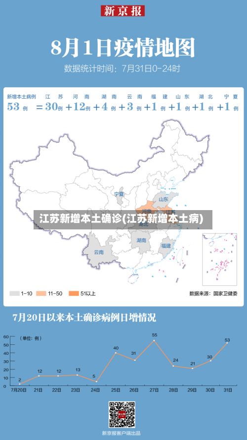 江苏新增本土确诊(江苏新增本土病)