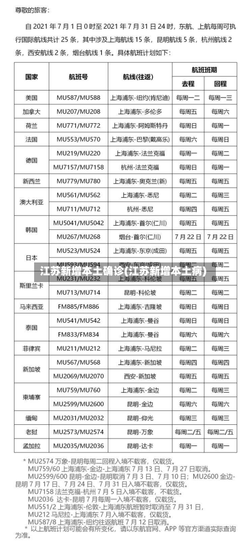 江苏新增本土确诊(江苏新增本土病)-第2张图片