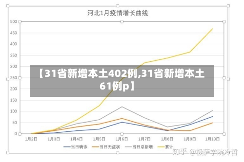 【31省新增本土402例,31省新增本土61例p】-第2张图片