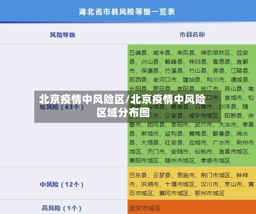 北京疫情中风险区/北京疫情中风险区域分布图-第2张图片