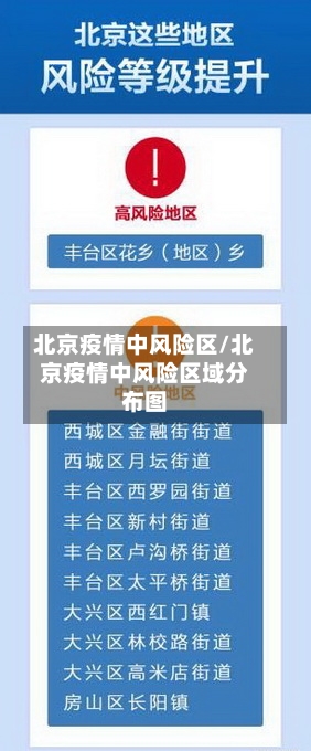 北京疫情中风险区/北京疫情中风险区域分布图
