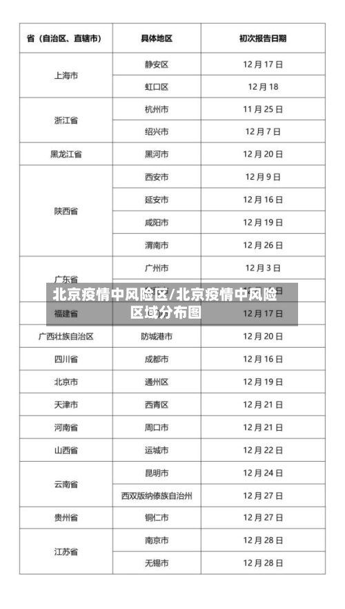 北京疫情中风险区/北京疫情中风险区域分布图-第3张图片