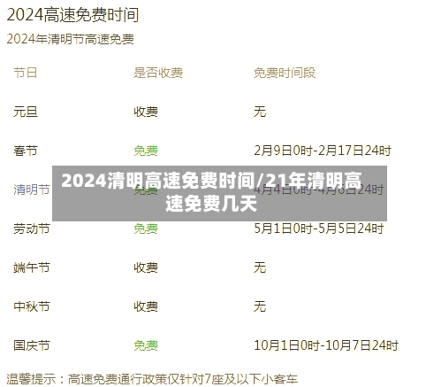 2024清明高速免费时间/21年清明高速免费几天-第2张图片