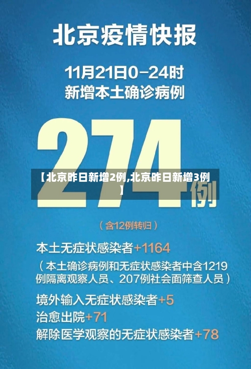 【北京昨日新增2例,北京昨日新增3例】-第2张图片