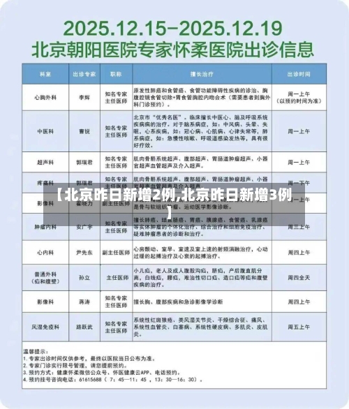 【北京昨日新增2例,北京昨日新增3例】-第3张图片