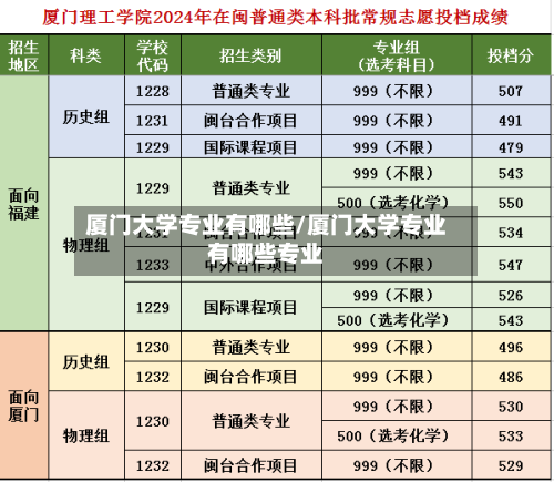 厦门大学专业有哪些/厦门大学专业有哪些专业