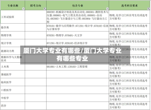 厦门大学专业有哪些/厦门大学专业有哪些专业-第2张图片