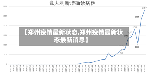 【郑州疫情最新状态,郑州疫情最新状态最新消息】
