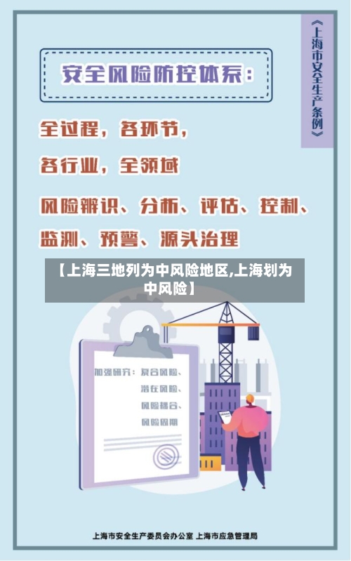 【上海三地列为中风险地区,上海划为中风险】
