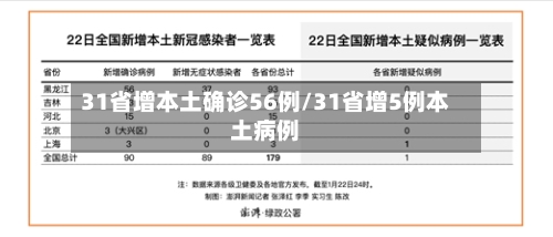 31省增本土确诊56例/31省增5例本土病例
