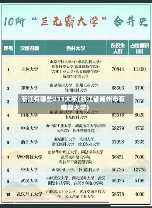 浙江有哪些211大学(浙江省湖州市有哪些大学)