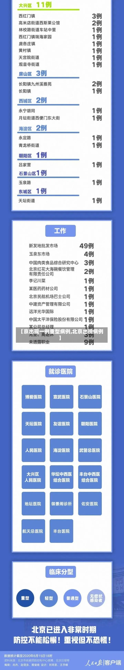 【京出现一例重型病例,北京出现病例】-第2张图片