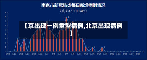 【京出现一例重型病例,北京出现病例】