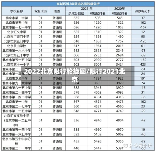 2022北京限行轮换图/限行2021北京-第3张图片