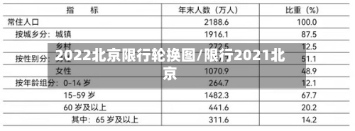 2022北京限行轮换图/限行2021北京-第2张图片