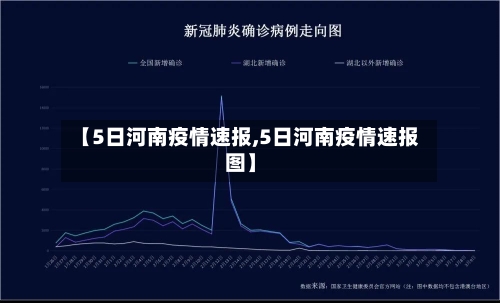【5日河南疫情速报,5日河南疫情速报图】