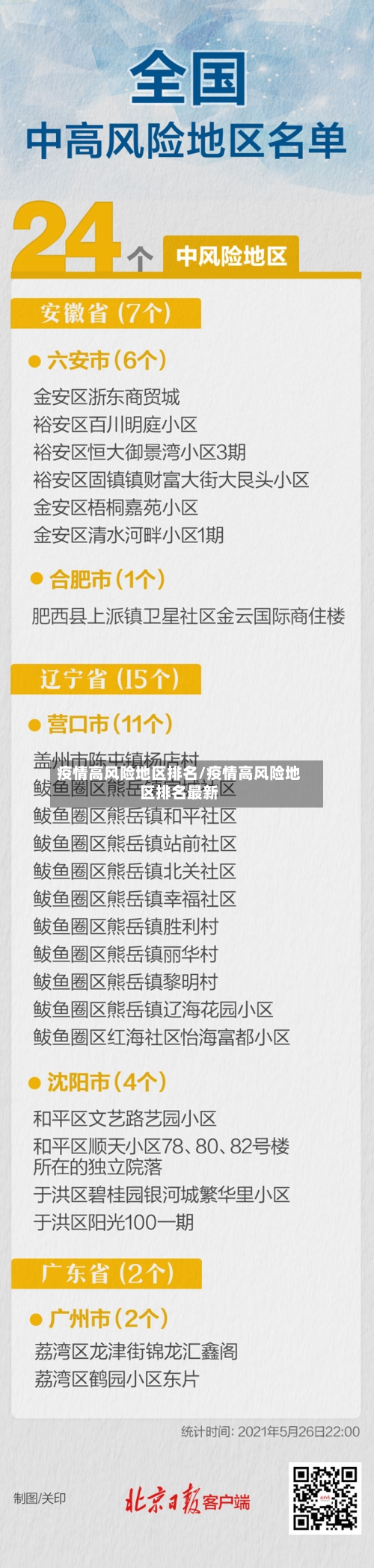 疫情高风险地区排名/疫情高风险地区排名最新