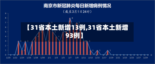 【31省本土新增13例,31省本土新增93例】-第2张图片