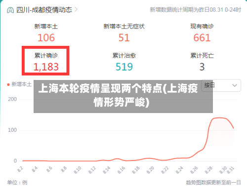 上海本轮疫情呈现两个特点(上海疫情形势严峻)-第2张图片