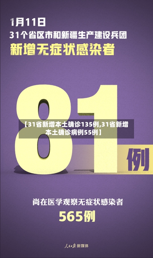 【31省新增本土确诊135例,31省新增本土确诊病例55例】