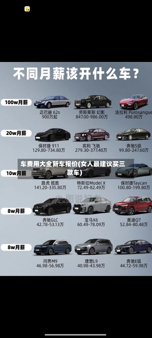 车费用大全新车报价(女人最建议买三款车)