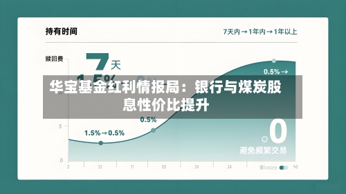 华宝基金红利情报局：银行与煤炭股息性价比提升