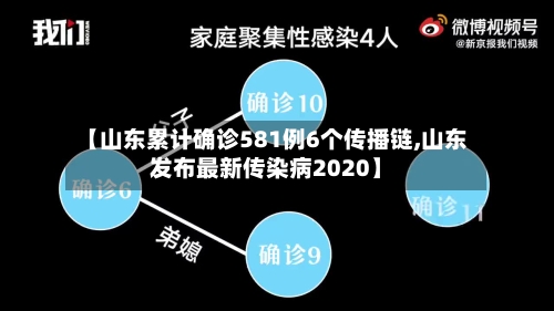 【山东累计确诊581例6个传播链,山东发布最新传染病2020】
