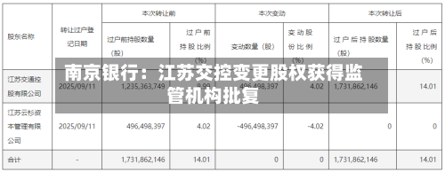南京银行：江苏交控变更股权获得监管机构批复