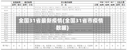 全国31省最新疫情(全国31省市疫情数据)-第2张图片