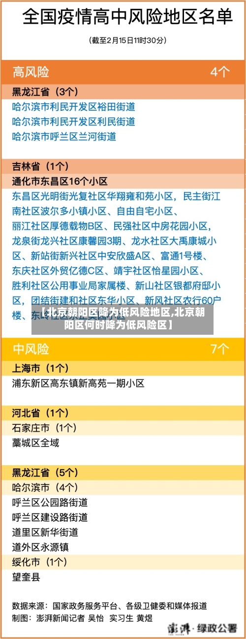 【北京朝阳区降为低风险地区,北京朝阳区何时降为低风险区】-第2张图片