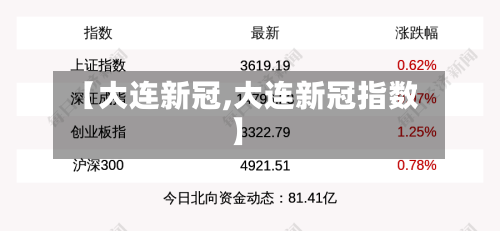 【大连新冠,大连新冠指数】