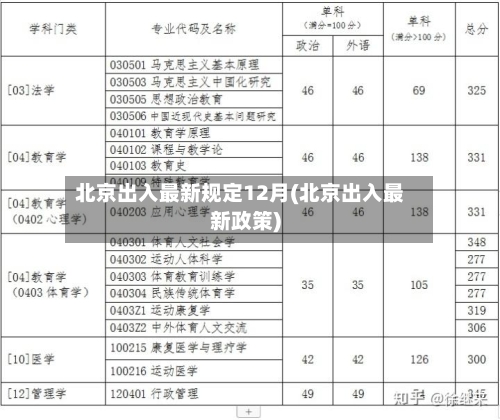 北京出入最新规定12月(北京出入最新政策)-第2张图片