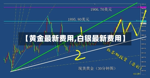 【黄金最新费用,白银最新费用】