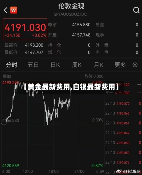【黄金最新费用,白银最新费用】-第2张图片