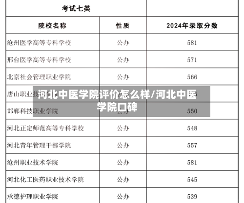 河北中医学院评价怎么样/河北中医学院口碑