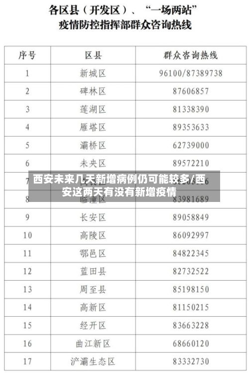 西安未来几天新增病例仍可能较多/西安这两天有没有新增疫情