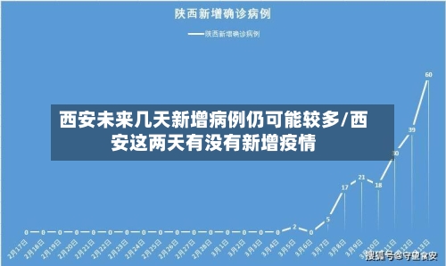 西安未来几天新增病例仍可能较多/西安这两天有没有新增疫情-第2张图片