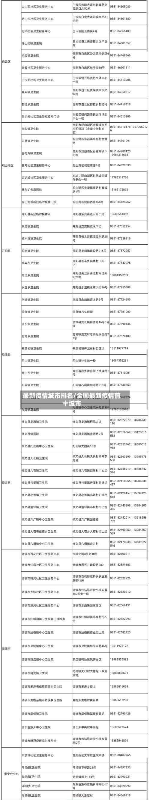 最新疫情城市排名/全国最新疫情前十城市-第2张图片