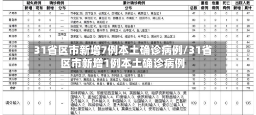 31省区市新增7例本土确诊病例/31省区市新增1例本土确诊病例