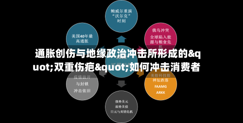 通胀创伤与地缘政治冲击所形成的"双重伤疤"如何冲击消费者-第2张图片