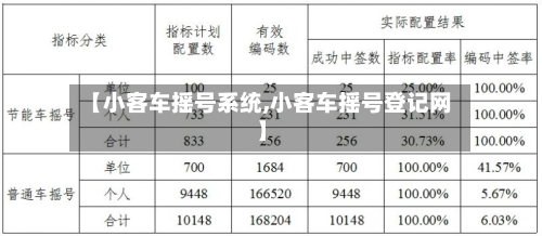 【小客车摇号系统,小客车摇号登记网】