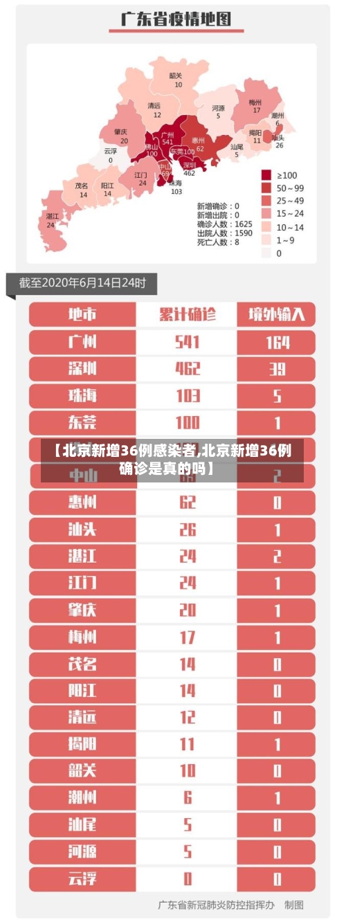 【北京新增36例感染者,北京新增36例确诊是真的吗】