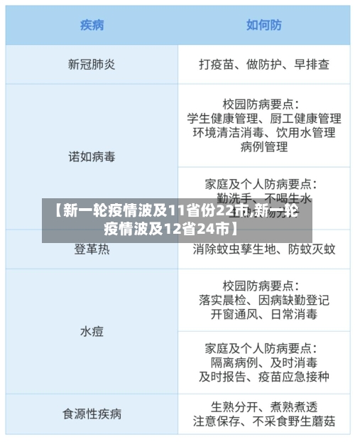 【新一轮疫情波及11省份22市,新一轮疫情波及12省24市】