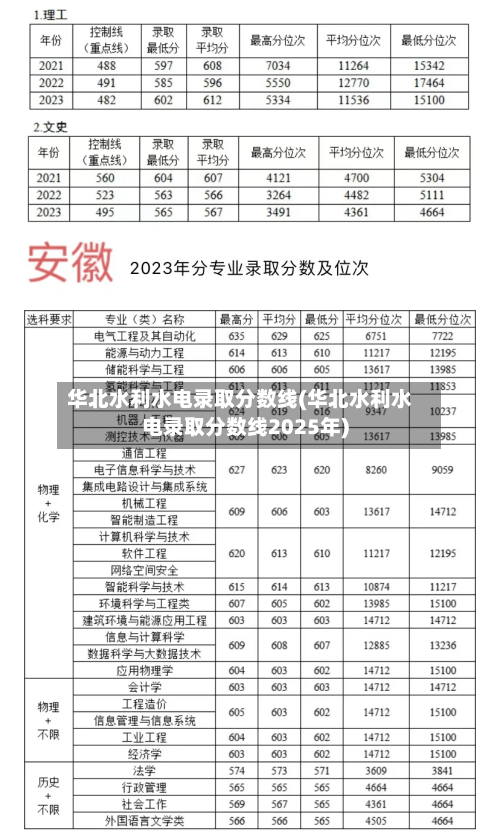 华北水利水电录取分数线(华北水利水电录取分数线2025年)