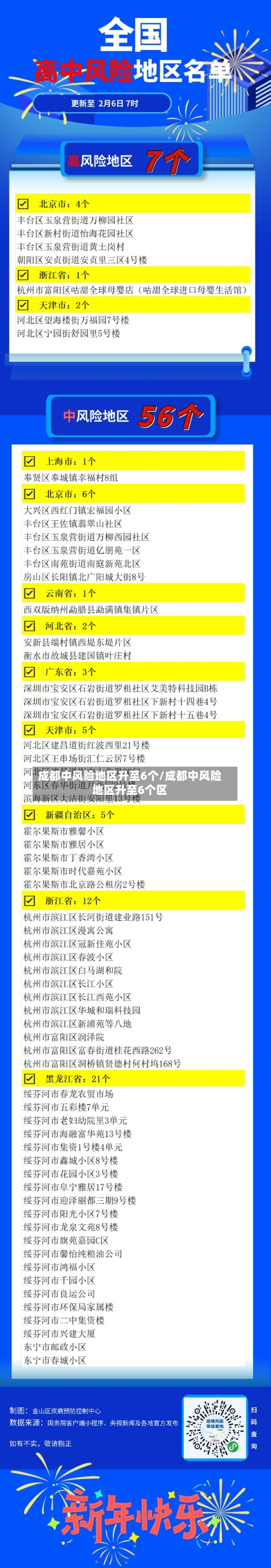 成都中风险地区升至6个/成都中风险地区升至6个区