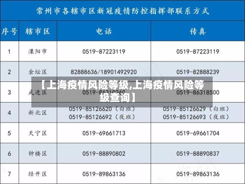 【上海疫情风险等级,上海疫情风险等级查询】-第2张图片