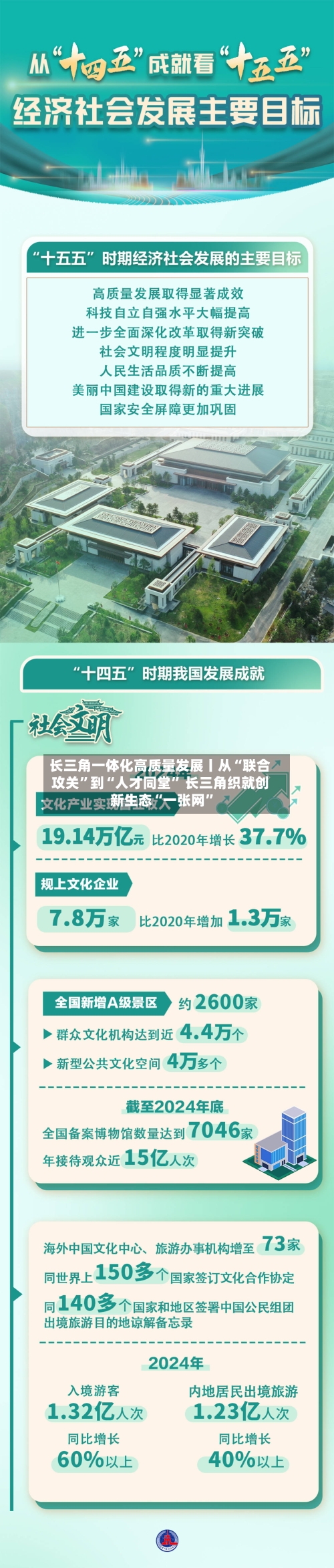 长三角一体化高质量发展丨从“联合攻关	”到“人才同堂” 长三角织就创新生态“一张网”-第3张图片