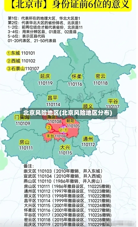 北京风险地区(北京风险地区分布)-第2张图片