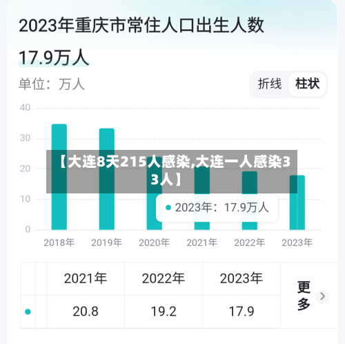 【大连8天215人感染,大连一人感染33人】